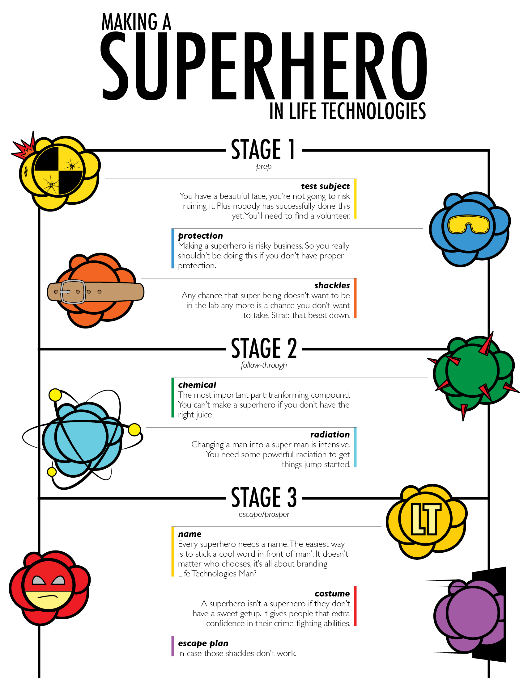 Life Technologies Poster